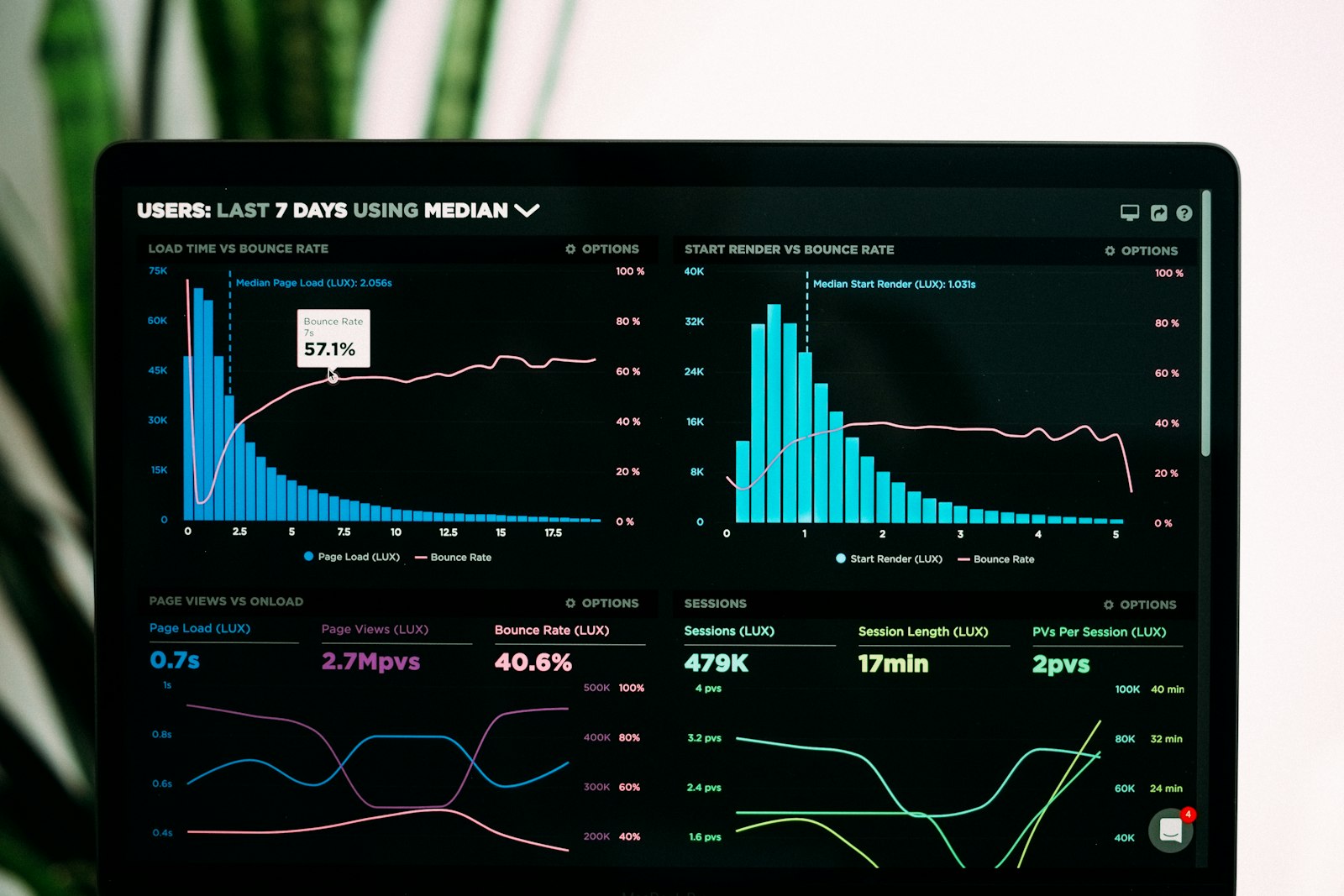 Data & Analytics